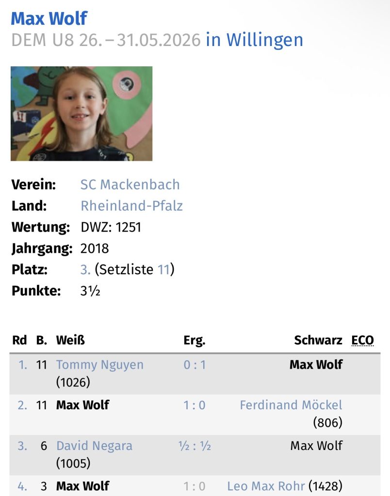 Max Wolf